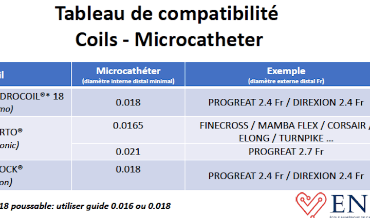 Image de l'outil Tableau de compatibilité coils - microcathéters